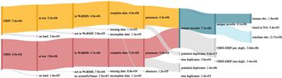 Opportunities and limitations of large open biodiversity occurrence databases in the context of a Marine Ecosystem Assessment of the Southern Ocean